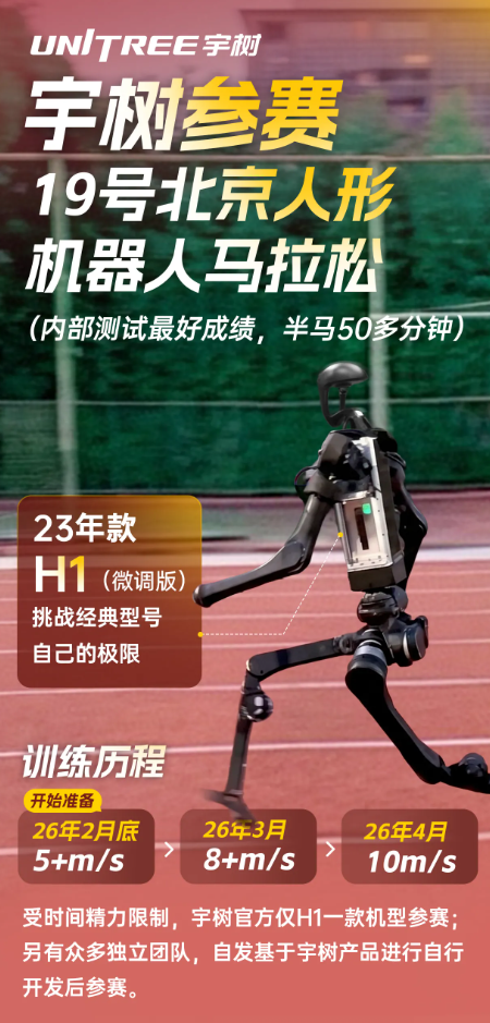 宇树参赛北京人形机器人马拉松