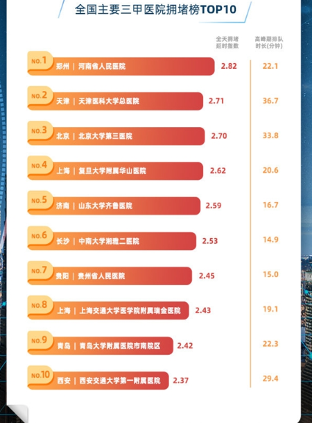 全国十大便秘医院排行_医院新闻3.28中国便秘日义诊活动圆满结束(2)