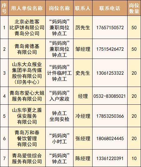 活泼上班弹性使命的“姆妈岗”来了