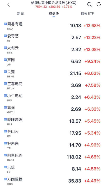 今夜 暴涨！