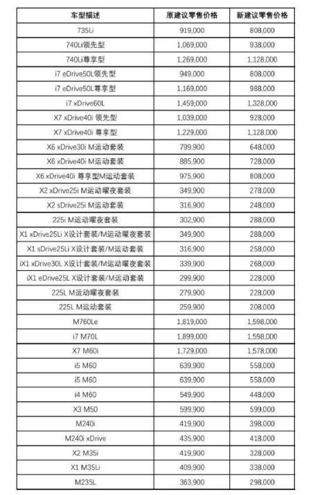 多家车企降价 新年价格战再起