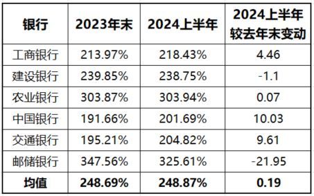 国有六大行合计吸收个人存款79.37万亿 存款定期化趋势明显