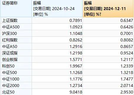 何为“稳住股市”，最新盘面诠释来了 慢牛基础显现