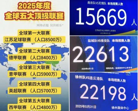 “散裝江蘇”的足球賽有多精彩 13市爭(zhēng)鋒引爆熱情