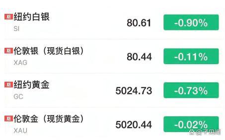 金银大跌的原因 市场震荡引关注