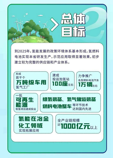 一图了解｜陕西省氢能三项政策文件