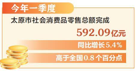 太原入选首批全国零售业创新提升试点城市