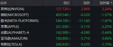 中概股上演强势V型反转 纳指金龙指数逆势翻红