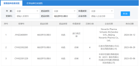 重磅药品种抢滩！石四药第三家过评，奥赛康、豪森、复星等积极布局，诺华能否抗住冲击？