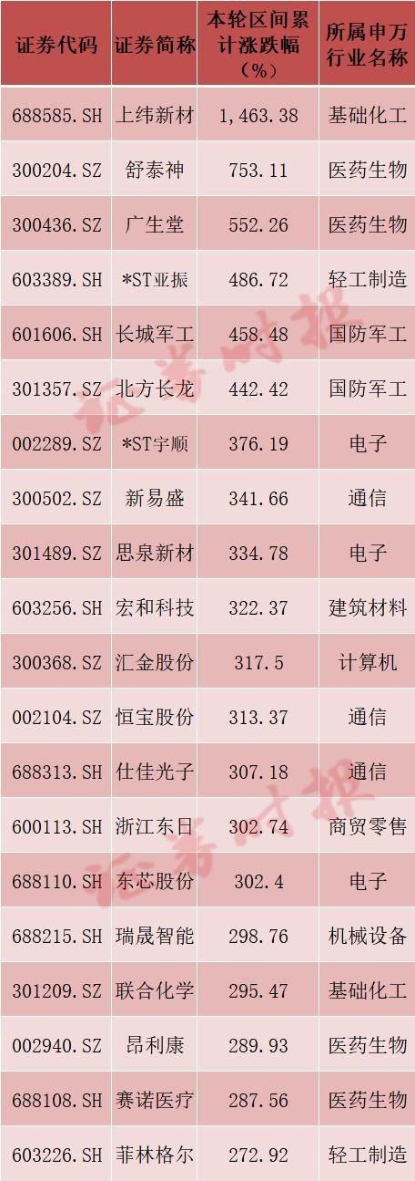 A股强势反转刷新十年峰值 市场人气高涨创阶段新高