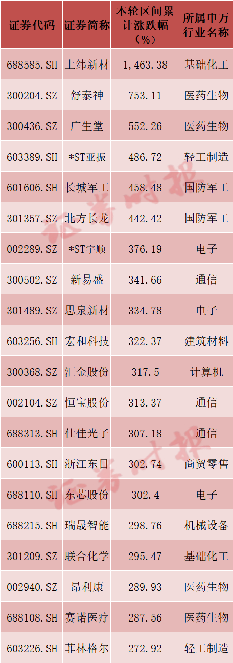 3800点十年轮回：这次有何不一样 市场分化与资金流入成新亮点