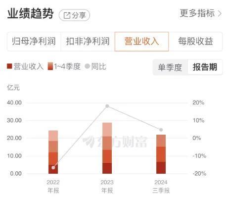 机器人等热门概念加持，4连板后，天正电气股价还有上升空间吗？