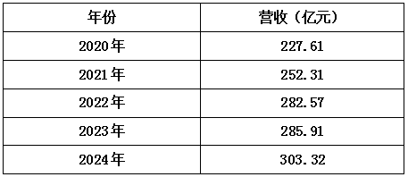 317亿元！统一发布2025年财报，方便面业务增速领先