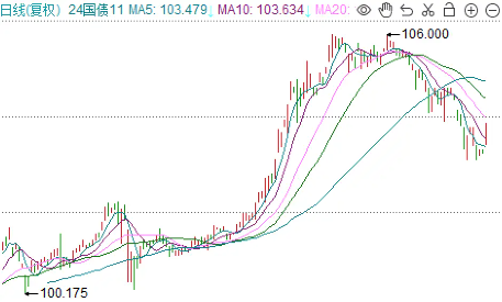 坐擁1.26億零售客戶的平安銀行，快把自己搞“休克”了 營收凈利潤雙降驚嚇股東