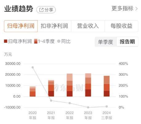 切入人形机器人领域打开想象空间，杭齿前进股价会否继续前进？