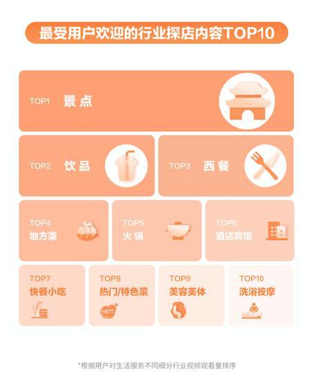 2023探店报告：达人前三季度为商家增收729亿元，58万达人获得稳定收入