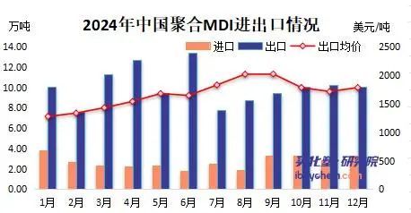 美对华化工关税大棒最终砸的是谁 美国自身利益受损