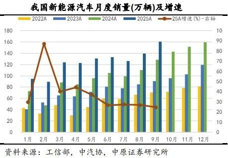 价格飞涨!六氟磷酸锂大爆发 龙头年内涨超250%