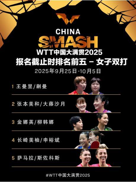 WTT中国大满贯即将第二次开票 9月8日10点准时开启