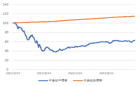 亚洲信用债每日盘点（2月11日）：中资美元债投资级市场整体较为稳健，中国银行收窄12bps