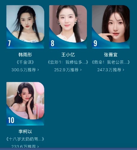 红果年度的女演员 实力与流量双在线