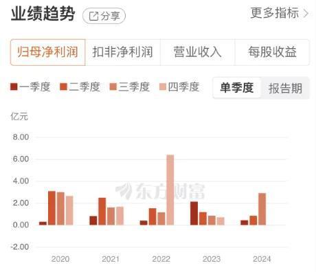 DeepSeek概念翻车，游资炒作“闹乌龙”！浙江东方涨停大戏还能演多久？