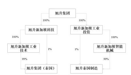 车企掀起“造人”热潮，旭升集团等汽配供应商有望打开成长新空间