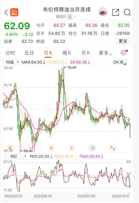 油价将进行调整 小幅下调利好车主