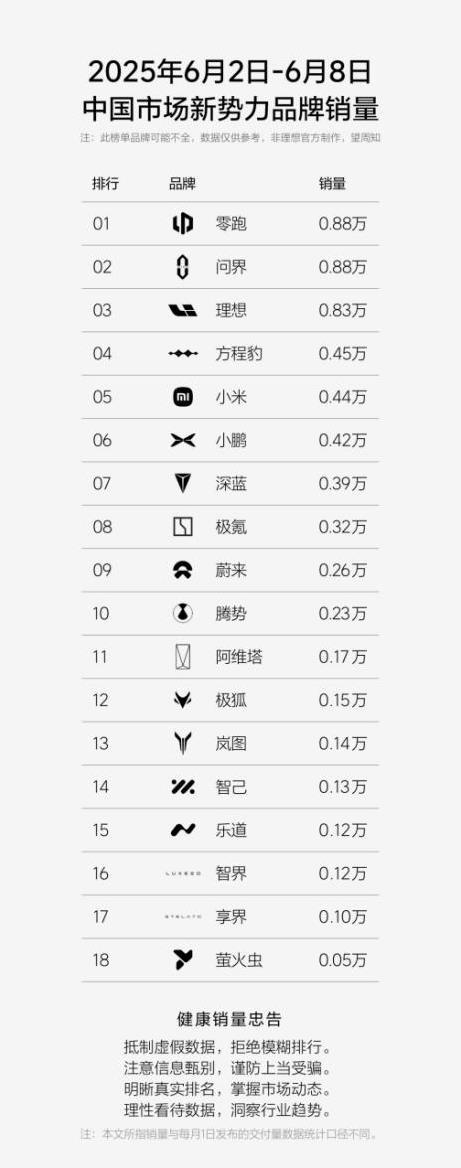 钛3单周卖爆3371辆，豹5称霸越野榜，谁能挡方程豹崛起？