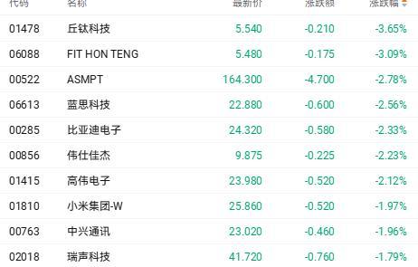苹果折叠屏首秀难掩手机市场困局