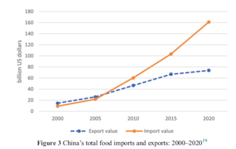 “谁来养活中国”? 深度揭秘中国全球粮食战略
