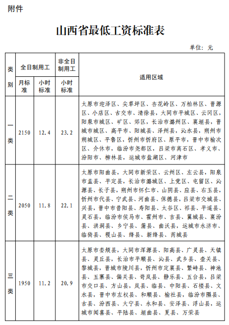 山西调整最低工资标准