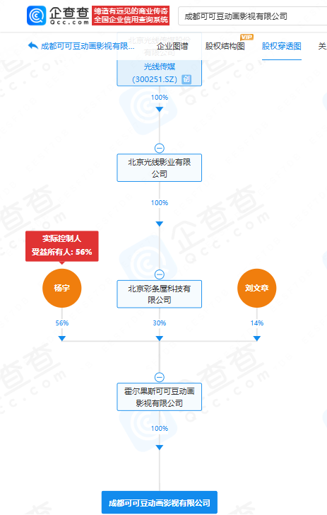 哪吒2火熱哪些上市公司獲益