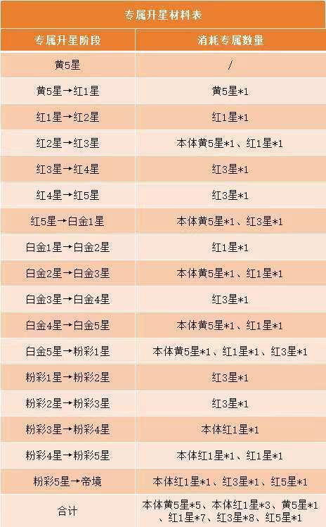 《斗破苍穹》专属武器养成系统详解