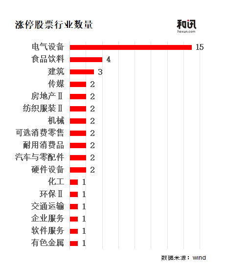 合计吸金近300亿，为何“电”力十足又“煤”飞色舞？