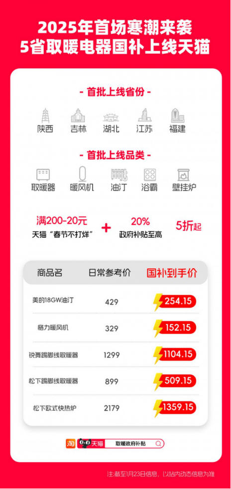 5省將取暖器納入政府補(bǔ)貼