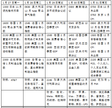 市场静待特朗普关税决定