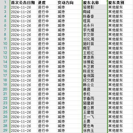 连收3个涨停板，李子园到底“甜不甜”？