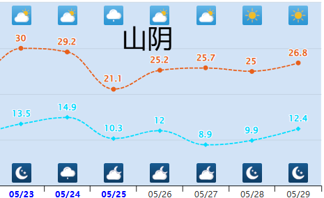 14省区市大到暴雨 雨水持续至六月