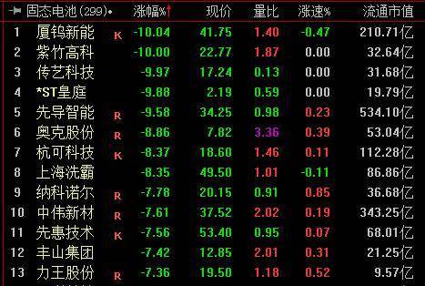沪指涨0.1% 冰雪经济板块大涨 市场成交额显著放量