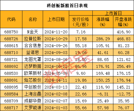 高管加仓股曝光！这3只增持超5000万元