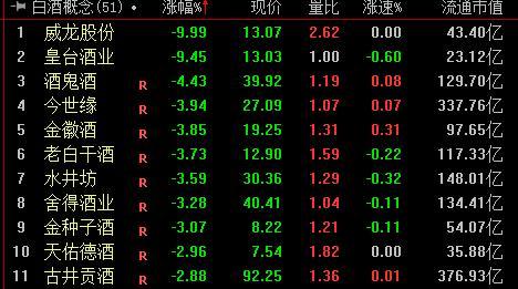 创业板指涨2.84% 算力硬件产业链走强 市场热点快速轮动