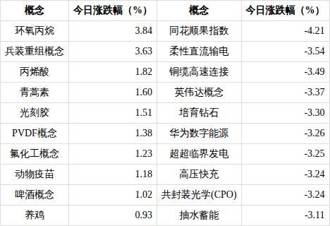 英伟达概念下跌3.37%