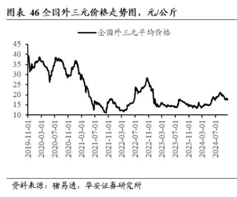 四季度猪价决定养猪业明年是肥是瘦 多空决胜负