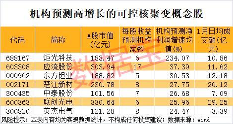 可控核聚变重磅大会将举办