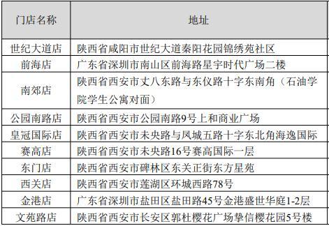 人人乐断臂保“壳” 精准收缩聚焦核心