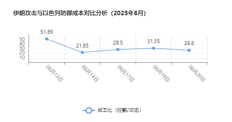 全网最全数字分析：以伊消耗战，谁会先扛不住？
