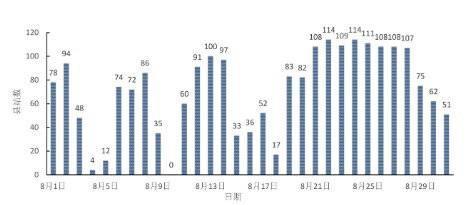 四川9月约有4次较明显降水天气过程 今年四川最高气温在这里