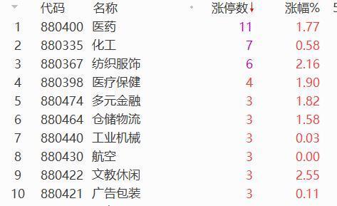 A股六月開門紅 三大指數(shù)集體反彈