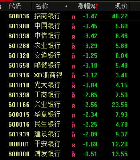 银行股为何突然下跌 险资“爆买”暂告段落